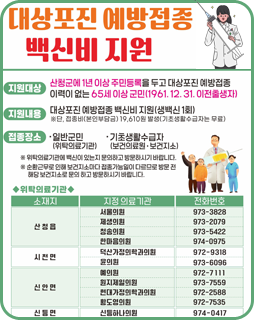 대상포진 예방접종 백신비 지원
/지원대상: 산청군에 1년 이상 주민등록을 두고 대상포진 예방접종 이력이 없는 65세 이상 군민(1961.12.31. 이전출생장)
/지원내용: 대상포진 예방접종 백신비 지원(생백신 1회)
※단, 접종비(본인부담금) 19,610원 발생(기초생활수급자는 무료)
/접종장소: 
-일반군민(위탁의료기관)
-기초생활수급자(보건의료원·보건소)
※위탁의료기관에 백신이 있는지 문의하고 방문하시기 바랍니다.
※순환근무로 인해 보건지소마다 접종가능일이 다르므로 방문 전 해당 보건지소로 문의하고 방문하시기 바랍니다.
위탁의료기관
소재지-산청읍 / 지정 의료기관-서울의원, 제생의원, 청송의원, 한마음의회 / 전화번호- 973-3828, 973-2079, 973-5422. 974-0975
소재지-시천면 / 지정 의료기관-덕산가정의학과의원, 윤의 / 전화번호- 972-9318, 973-6096
소재지-신안면 / 지정 의료기관-예의원, 원지제일의원, 현대가정의학과의원, 황도영의원 / 전화번호- 972-7111, 973-7559, 972-2588, 972-7535
소재지-신등면 / 지정 의료기관-신등하나의원 / 전화번호-974-0417