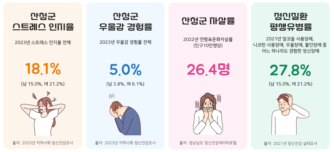  통계