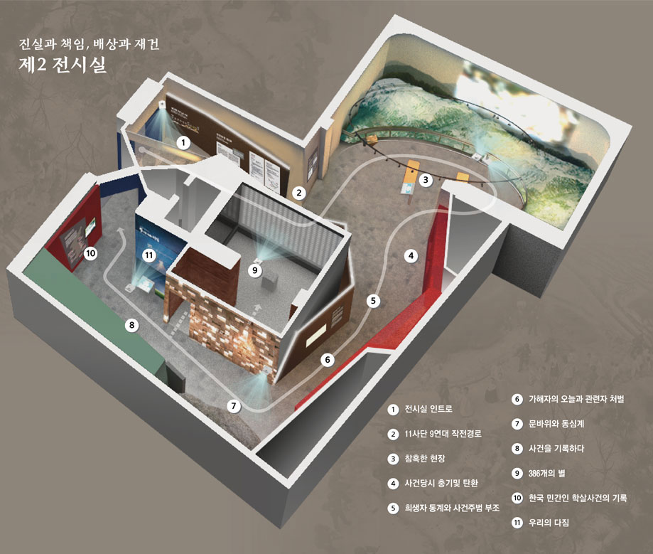 제2전시실 안내도