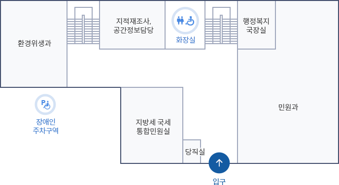 본관 1층 배치도. 왼쪽 상단부터 시계방향으로 환경위생과, 계단, 지적재조사. 공간정보담당, 화장실, 계단, 행정복지국장실, 민원과, 입구, 당직실, 지방세 국세 통합민원실, 장애인 주차구역이 있습니다.
