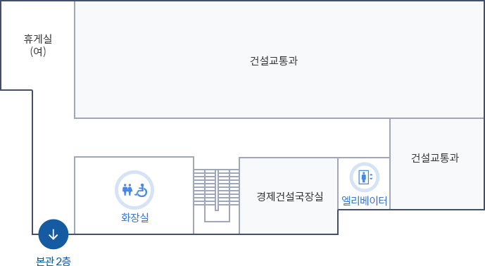 신관 2층 배치도. 왼쪽 상단부터 시계방향으로 휴게실(여), 건설교통과, 엘리베이터, 경제건설국장실, 계단, 화장실, 본관2층이 있습니다.