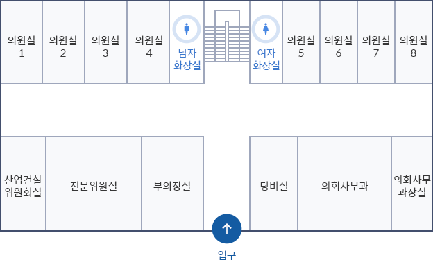 군의회 1층 배치도. 왼쪽부터 시계방향으로 의원실1, 의원실2, 의원실3, 의원실4, 남자화장실, 계단, 여자화장실, 의원실5, 의원실6, 의원실7, 의원실8, 의회사무과장실, 의회사무과, 탕비실, 부의장실, 전문의원실,  산업건설 위원회실이 위치해 있습니다.